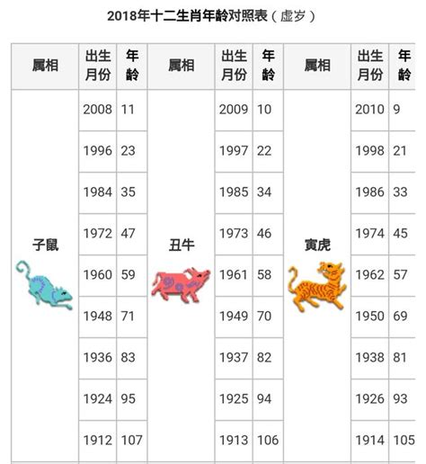 1996年生肖豬|屬豬今年幾歲？2024屬豬生肖年齡對照表！屬豬性格特質